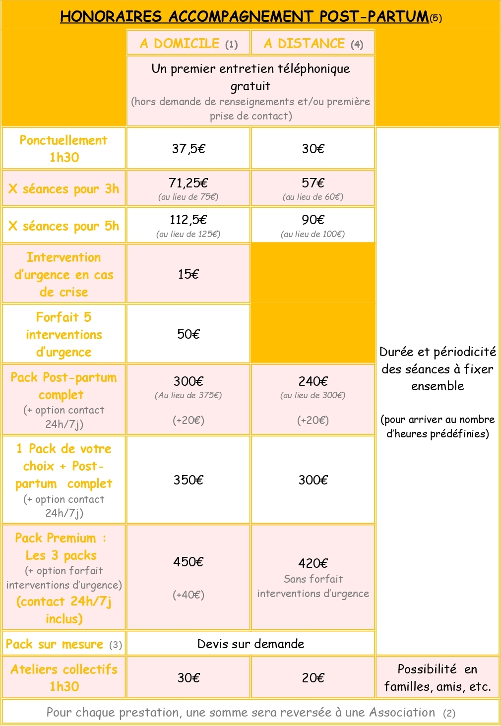 tableau des tarifs