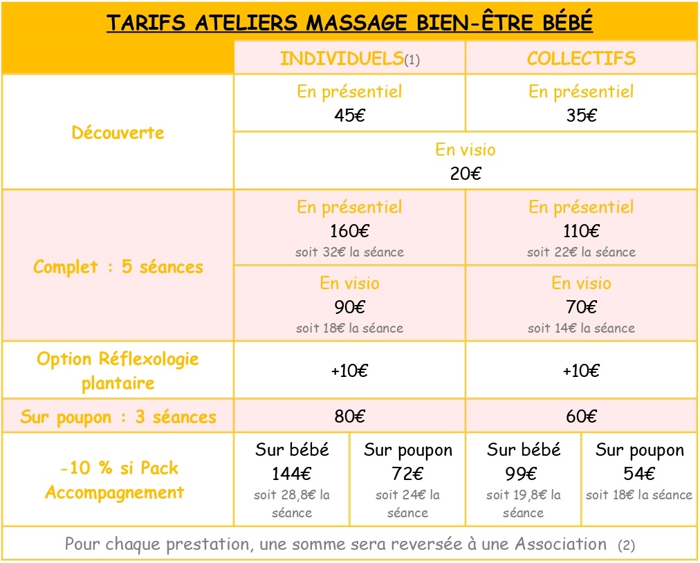tableau des tarifs